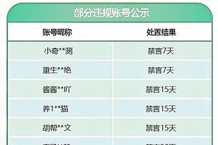 记者：弗拉霍维奇肌肉超负荷接受检查，基耶萨右脚伤势好转